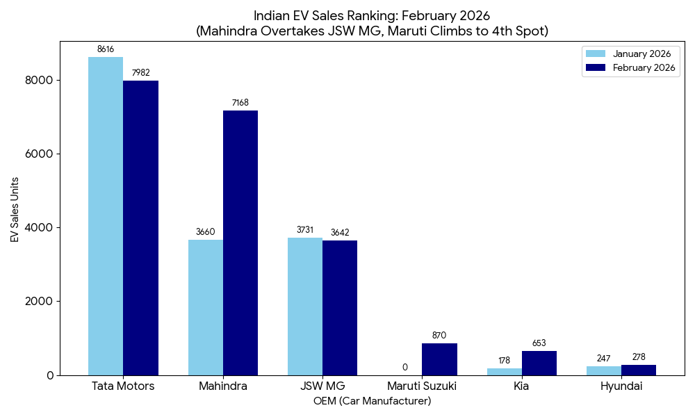 graphs of ev car